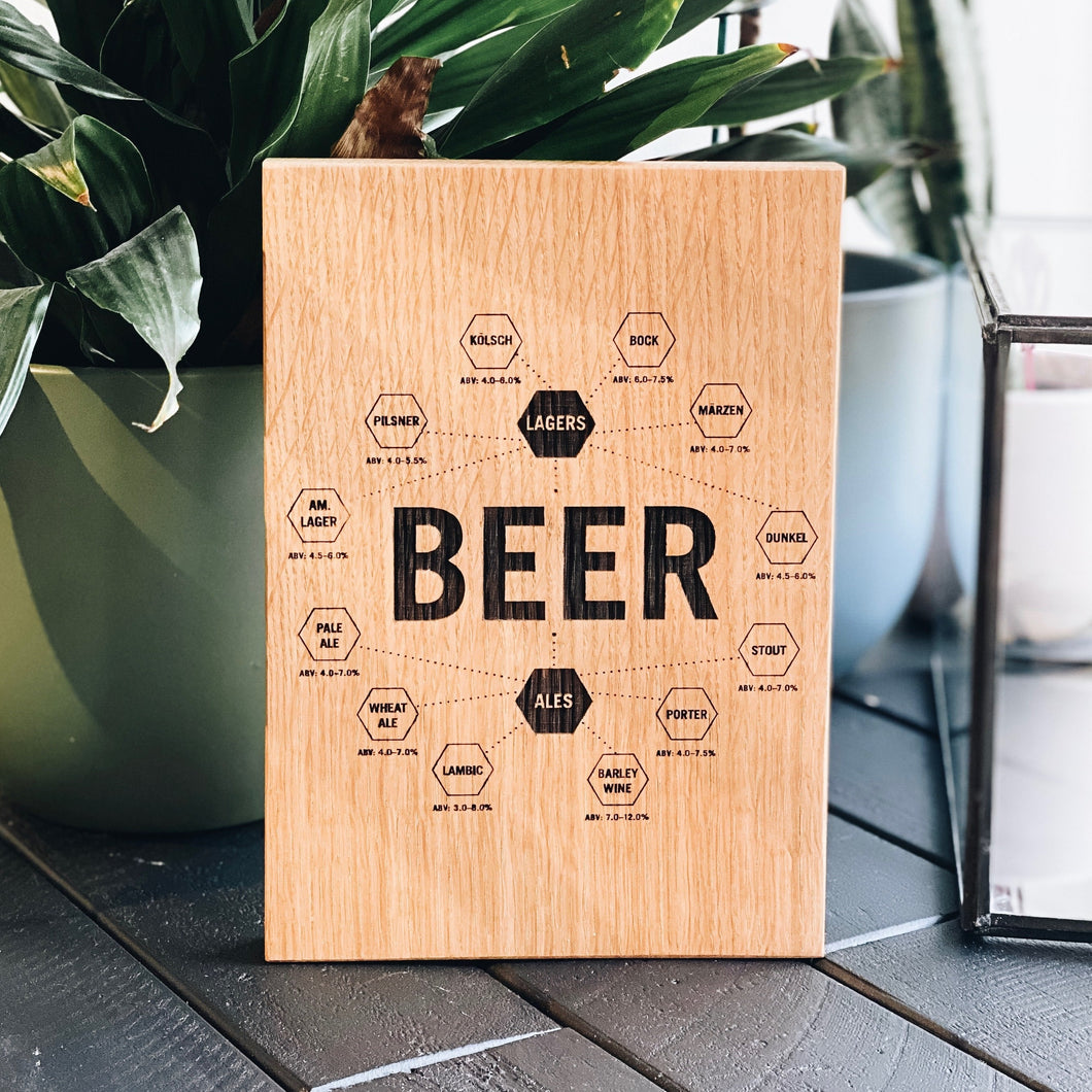 Beer Plaque Case Pack [of 6]